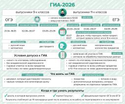 ГИА 2026